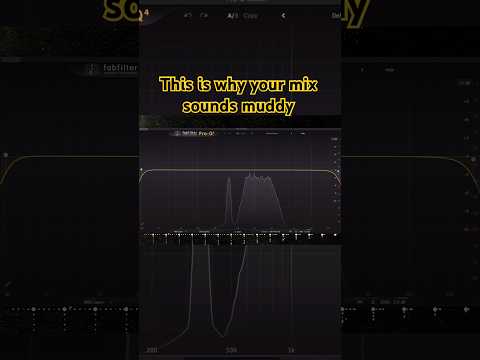 Frequency masking explained